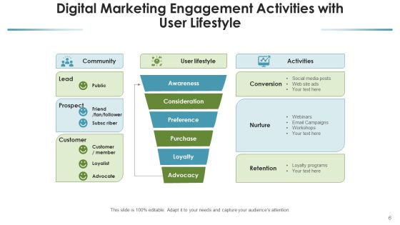 Team Building Activities Campaign Planning Ppt PowerPoint Presentation Complete Deck With Slides Slide06