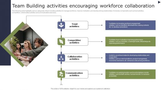 Team Building Activities Encouraging Workforce Collaboration Template PDF