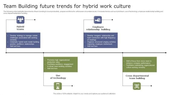 Team Building Future Trends For Hybrid Work Culture Information PDF