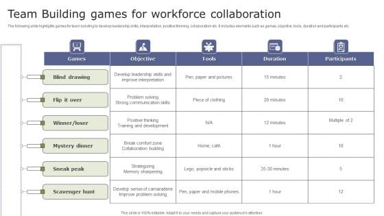 Team Building Games For Workforce Collaboration Graphics PDF