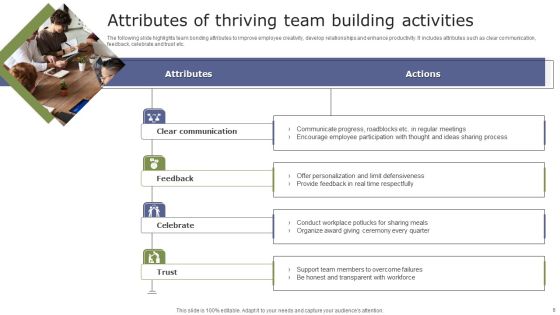 Team Building Ppt PowerPoint Presentation Complete Deck With Slides Slide06