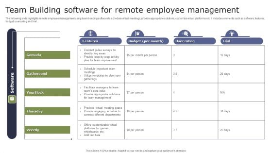 Team Building Software For Remote Employee Management Pictures PDF