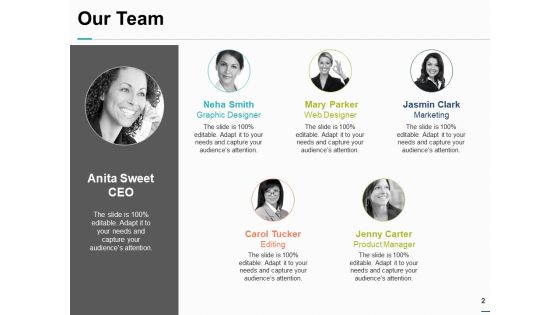 Team Capabilities Ppt PowerPoint Presentation Complete Deck With Slides Slide02