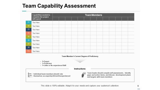 Team Capabilities Ppt PowerPoint Presentation Complete Deck With Slides Slide05