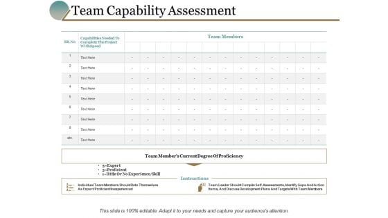 Team Capability Assessment Ppt PowerPoint Presentation Pictures Maker