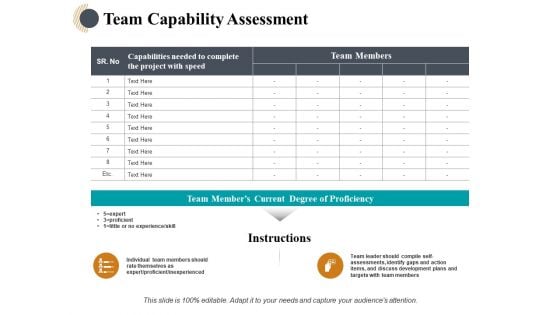 Team Capability Assessment Ppt PowerPoint Presentation Professional Background