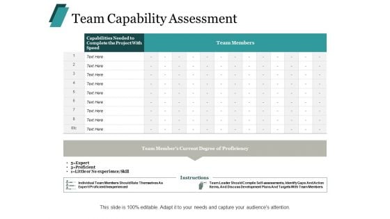 Team Capability Assessment Ppt PowerPoint Presentation Styles Background Designs