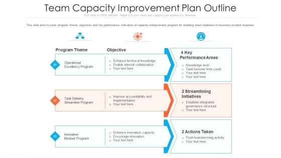 Team Capacity Improvement Plan Outline Ppt Styles Slide PDF