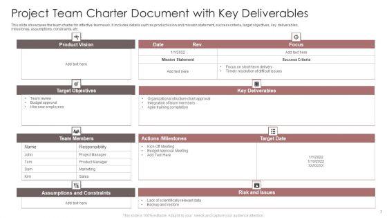 Team Charter Document Ppt PowerPoint Presentation Complete Deck With Slides