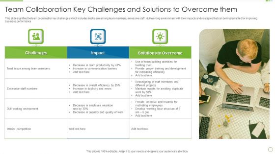 Team Collaboration Key Challenges And Solutions To Overcome Them Sample PDF