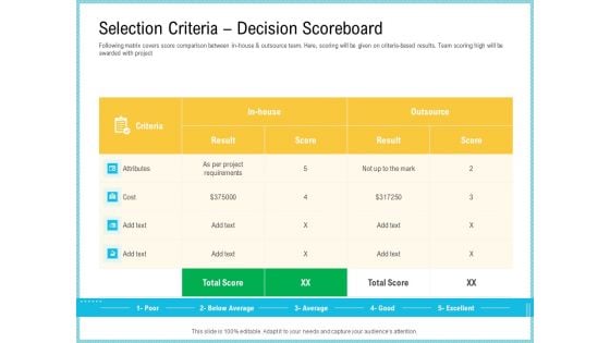 Team Collaboration Of Project Management Selection Criteria Decision Scoreboard Demonstration PDF