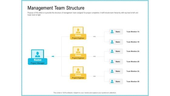 Team Collaboration Of Project Management Team Structure Ppt Slides Sample PDF