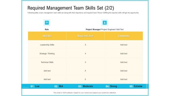 Team Collaboration Of Project Required Management Team Skills Set Technical Ppt Show PDF