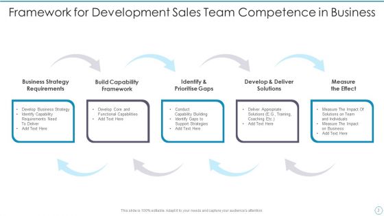 Team Competence Development Ppt PowerPoint Presentation Complete With Slides