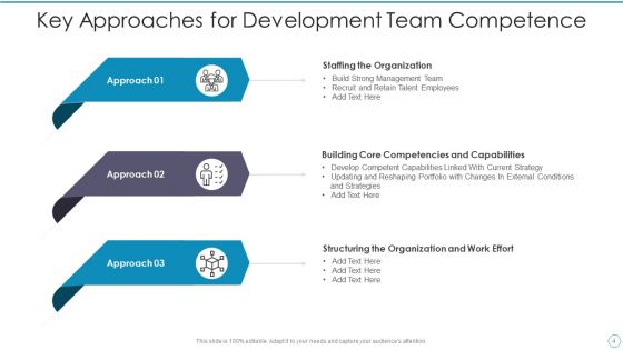 Team Competence Development Ppt PowerPoint Presentation Complete With Slides