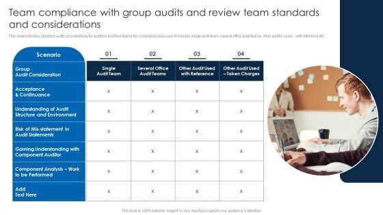 Team Compliance With Group Audits And Review Team Standards And Considerations Background PDF