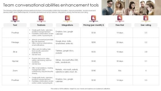 Team Conversational Abilities Enhancement Tools Demonstration PDF