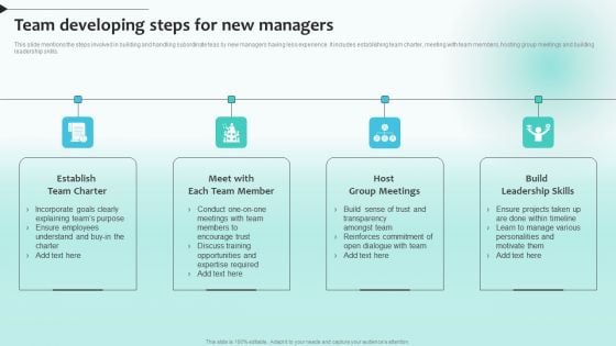 Team Developing Steps For New Managers Microsoft PDF