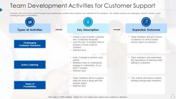 Team Development Activities For Customer Support Diagrams PDF Team Development Activities For Customer Support Diagrams PDF