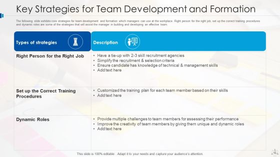 Team Development Plan Improvement Ppt PowerPoint Presentation Complete Deck With Slides Slide15