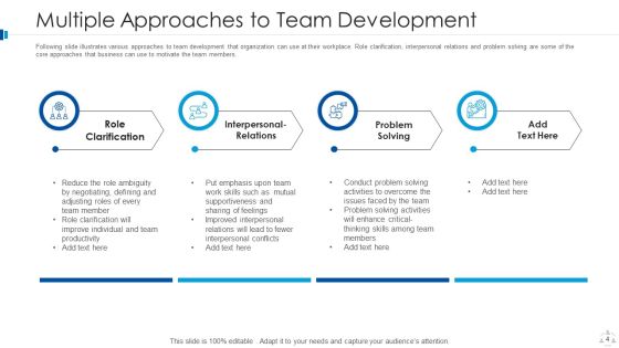 Team Development Plan Improvement Ppt PowerPoint Presentation Complete Deck With Slides Slide04