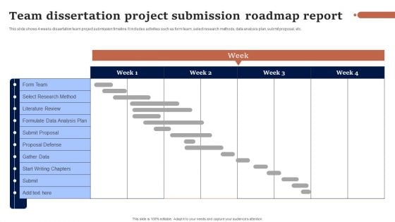 Team Dissertation Project Submission Roadmap Report Microsoft PDF