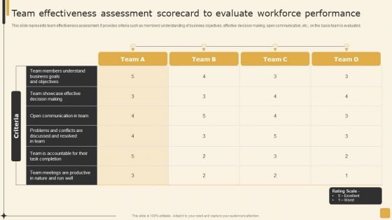 Team Effectiveness Assessment Scorecard To Evaluate Employee Performance Management Tactics Icons PDF