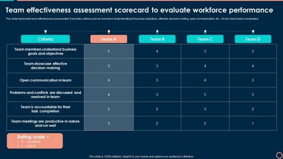 Team Effectiveness Assessment Scorecard To Evaluate Workforce Performance Clipart PDF