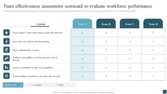 Team Effectiveness Assessment Scorecard To Evaluate Workforce Performance Portrait PDF