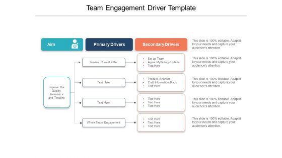 Team Engagement Driver Template Ppt PowerPoint Presentation Inspiration Display