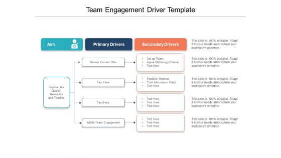 Team Engagement Driver Template Ppt PowerPoint Presentation Summary Graphics Tutorials