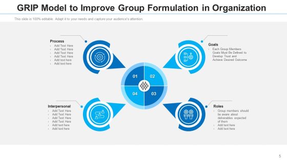 Team Establishment Communication Strategies Ppt PowerPoint Presentation Complete Deck With Slides Slide05