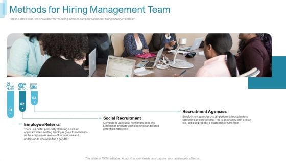 Team Forming IT Project Methods For Hiring Management Team Ppt Visual Aids Example 2015 PDF