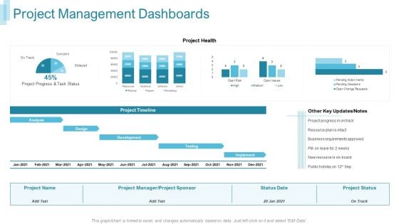 Team Forming IT Project Project Management Dashboards Ppt Ideas Clipart PDF