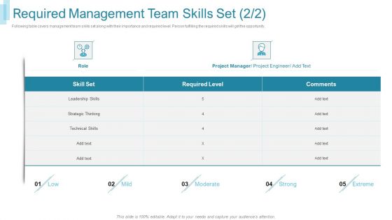 Team Forming IT Project Required Management Team Skills Set Ppt Styles Grid PDF Team Forming IT Project Required Management Team Skills Set Ppt Styles Grid PDF