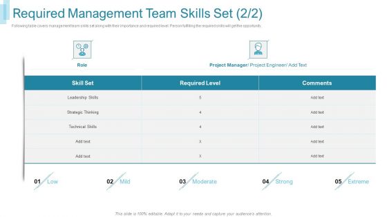 Team Forming IT Project Required Management Team Skills Set Ppt Styles Grid PDF