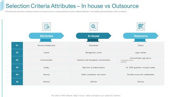 Team Forming IT Project Selection Criteria Attributes In House Vs Outsource Themes PDF