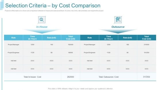 Team Forming IT Project Selection Criteria By Cost Comparison Ppt Layouts Designs Download PDF