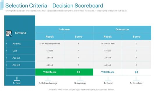 Team Forming IT Project Selection Criteria Decision Scoreboard Ppt Ideas Infographic Template PDF