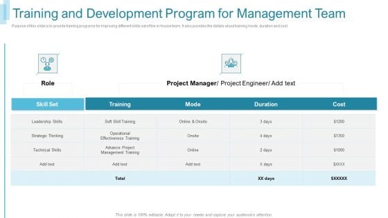 Team Forming IT Project Training And Development Program For Management Team Formats PDF