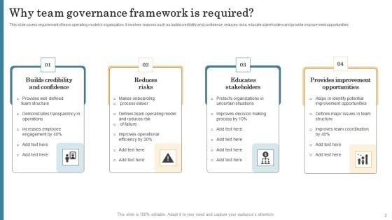 Team Governance Framework Ppt PowerPoint Presentation Complete Deck With Slides