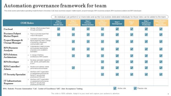 Team Governance Framework Ppt PowerPoint Presentation Complete Deck With Slides