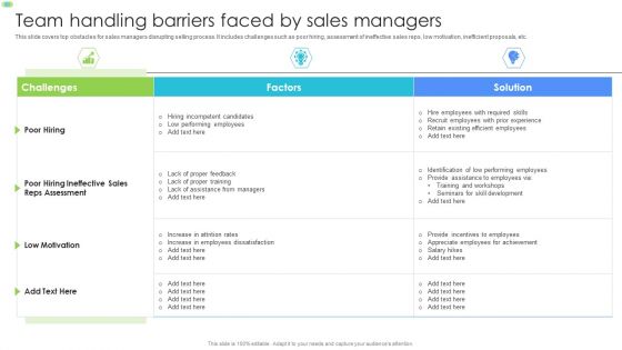Team Handling Barriers Faced By Sales Managers Rules PDF