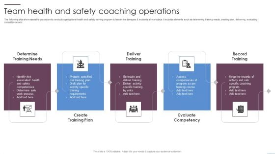 Team Health And Safety Coaching Operations Ppt PowerPoint Presentation Icon Model PDF