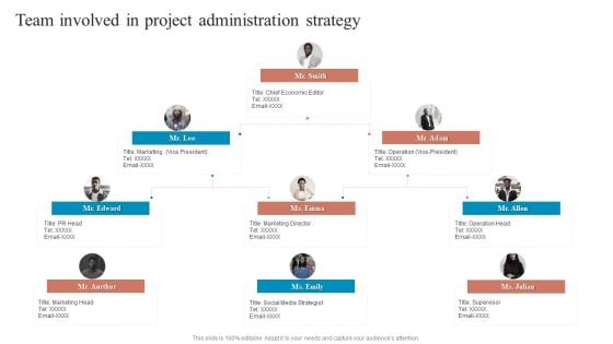 Team Involved In Project Administration Strategy Ideas PDF