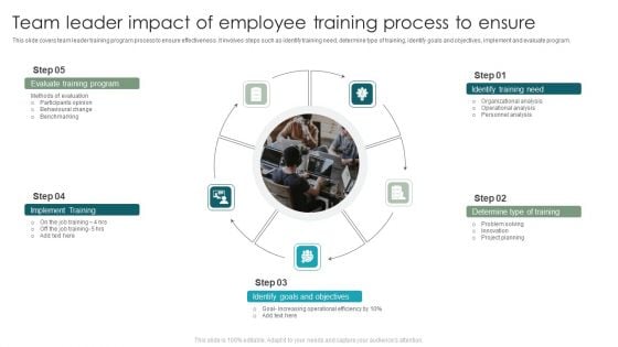 Team Leader Impact Of Employee Training Process To Ensure Introduction PDF