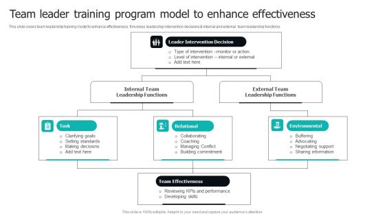 Team Leader Training Program Model To Enhance Effectiveness Download PDF