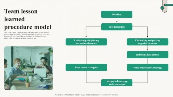 Team Lesson Learned Procedure Model Template PDF