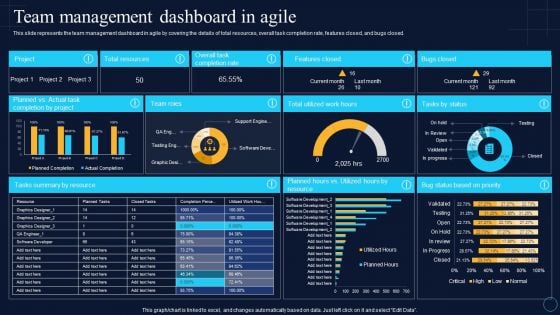 Team Management Dashboard In Agile Software Development Approaches Themes PDF