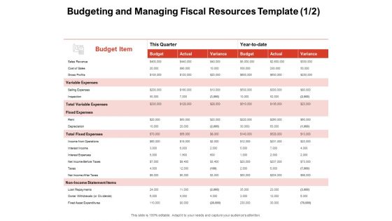 Team Manager Administration Budgeting And Managing Fiscal Resources Template Budget Item Slides Pdf